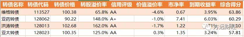 华体转债价值预测,方远可转债