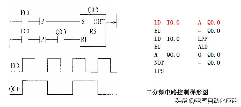 如何快速学习西门子plc编程,如何学习西门子plcs7-1200