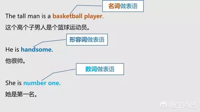 英语主语谓语宾语补足语状语是什么,英语主语谓语宾语状语怎么区分