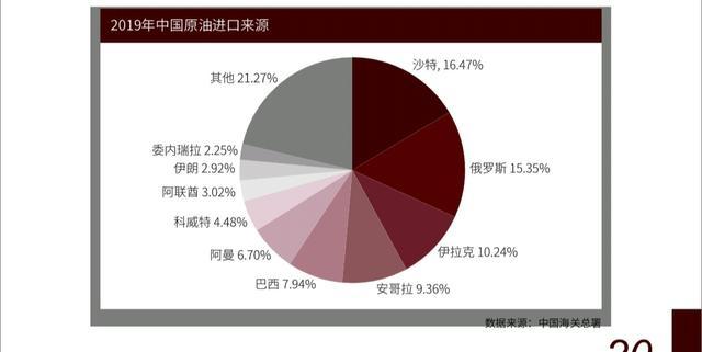 原油期货投资的经历,原油投资操作建议