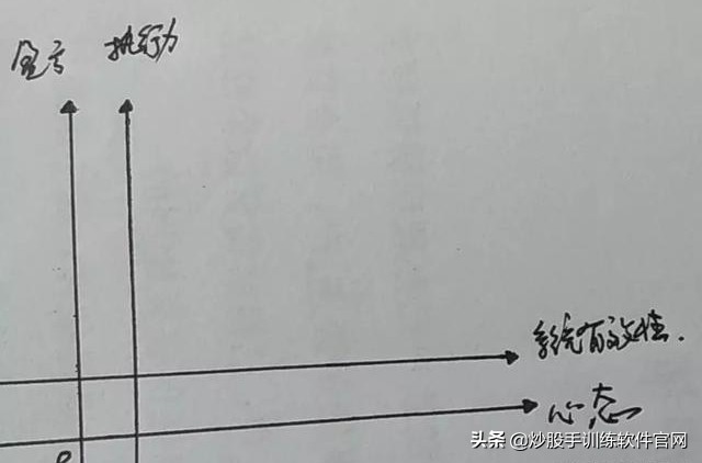 从小散到顶级游资课程精华,从小散到游资大佬