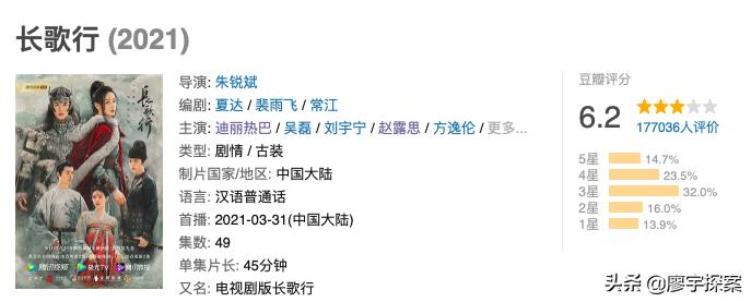 只敢把钱花编剧上的“穷”剧《御赐小仵作》让“亿级剧”的脸放哪