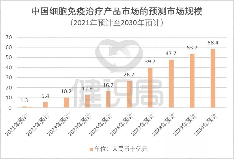 肿瘤免疫疗法之nk细胞治疗靠谱吗,cart疗法都能治疗什么癌
