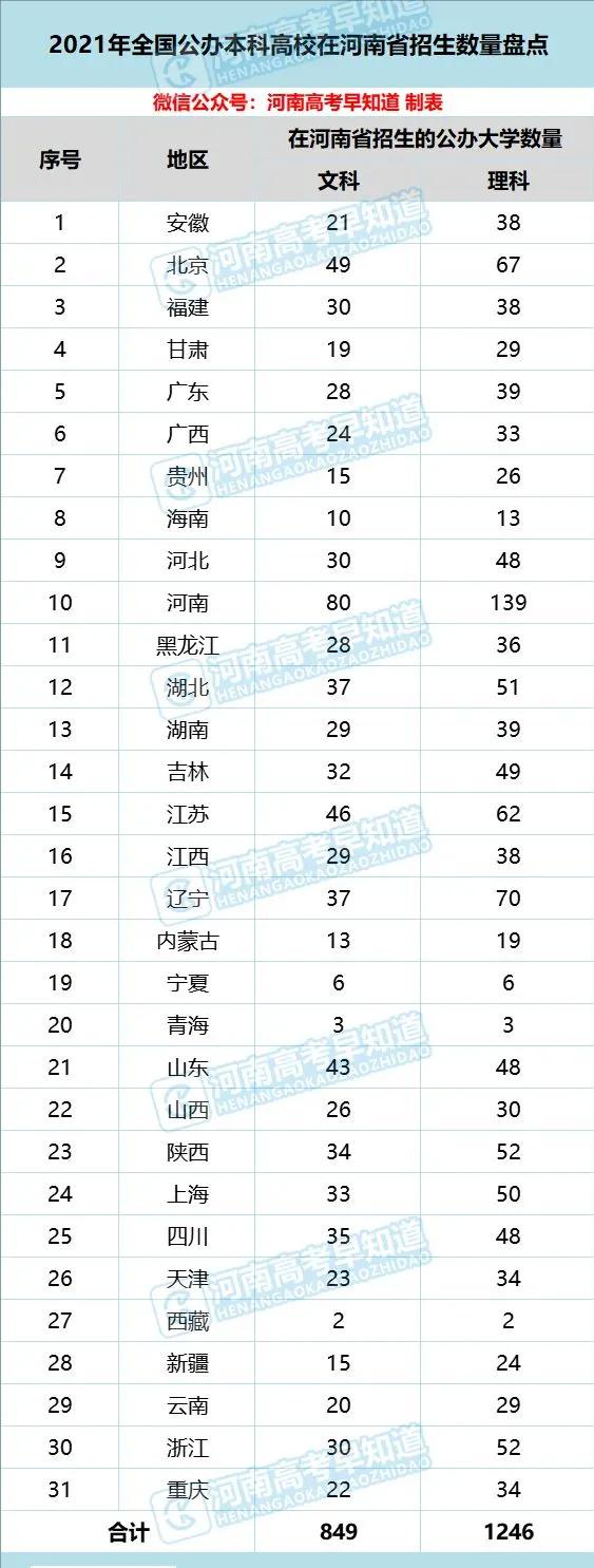 河南考生低分公办本科,河南省考400分能上二本院校吗