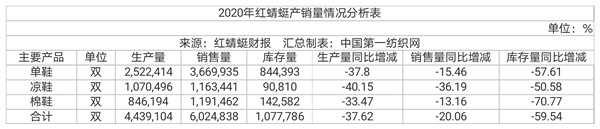 红蜻蜓副总裁张少斌,红蜻蜓副总裁