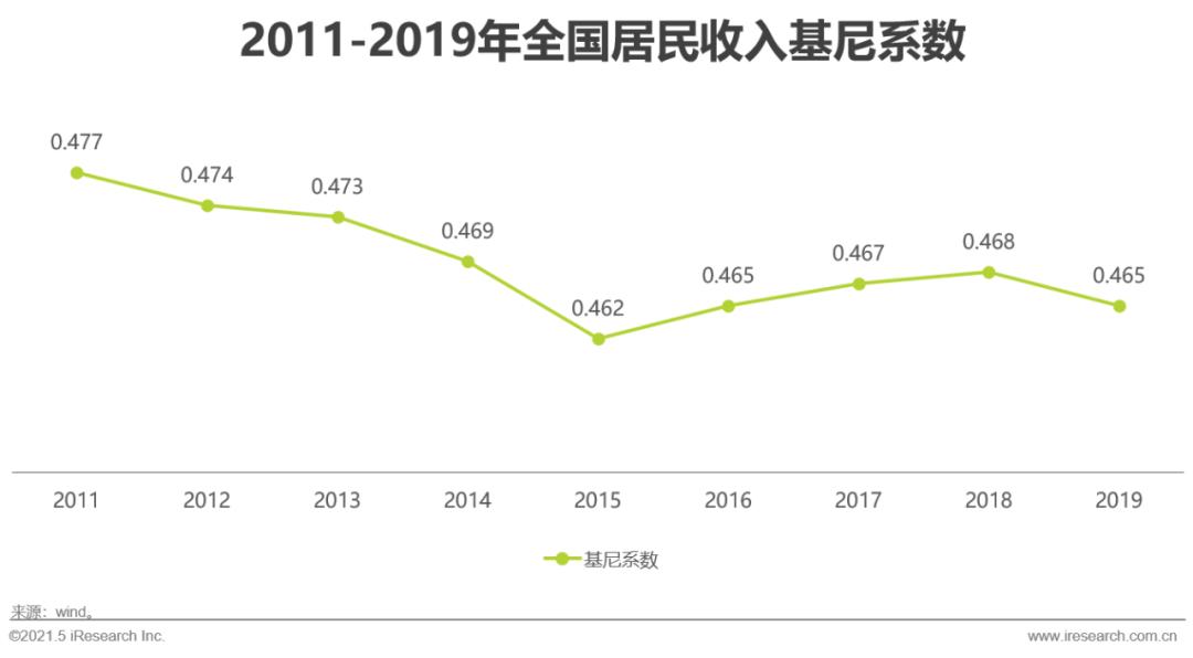 生鲜电商2021年发展趋势研究报告,2021年生鲜电商行业研究报告