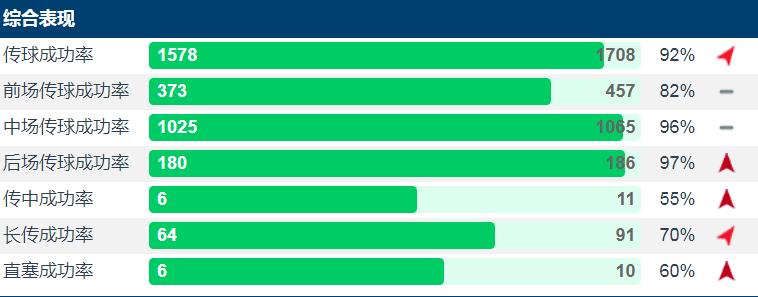 巴黎大脑维拉蒂：亚平宁的中场精灵，1米65也有强悍的防守