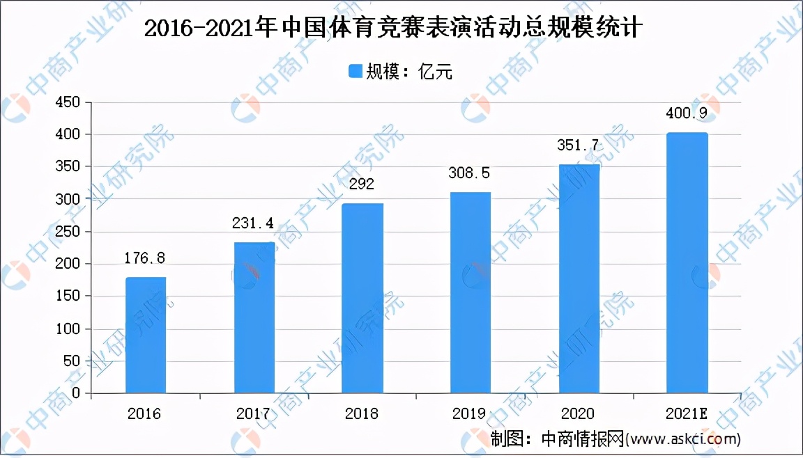 中国体育产业发展报告,2021中国体育产业分析