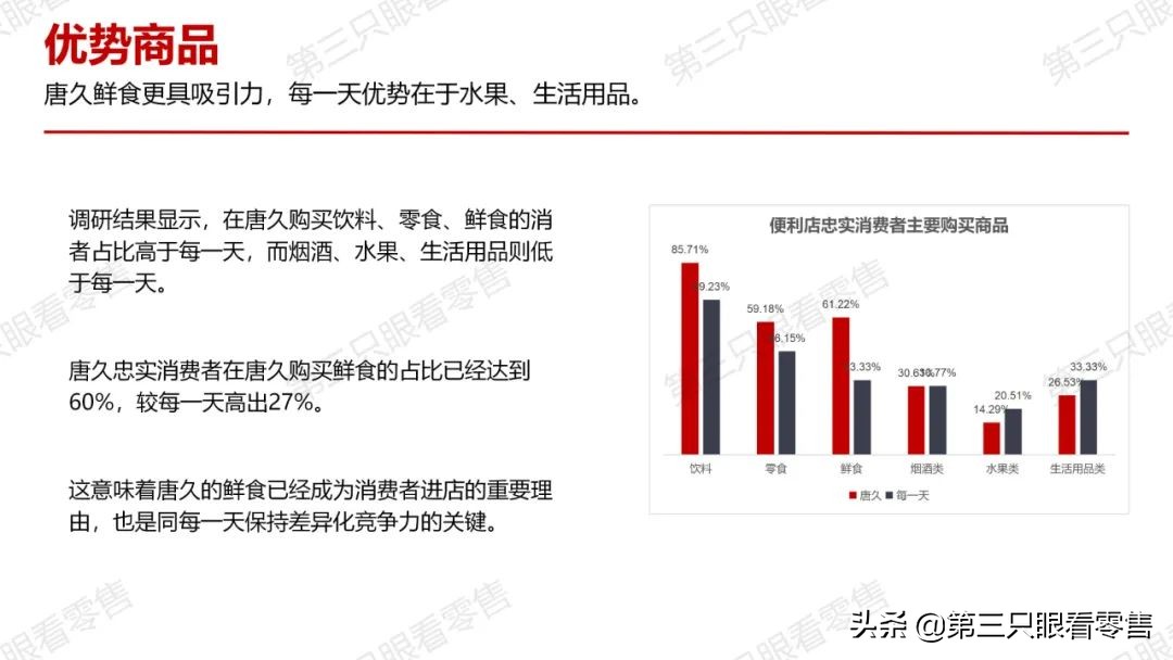 西安便利店唐久门店,西安便利店探店