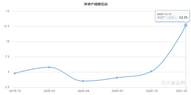 易方达瑞恒混合基金今日净值,易方达瑞恒灵活配置混合机构占比