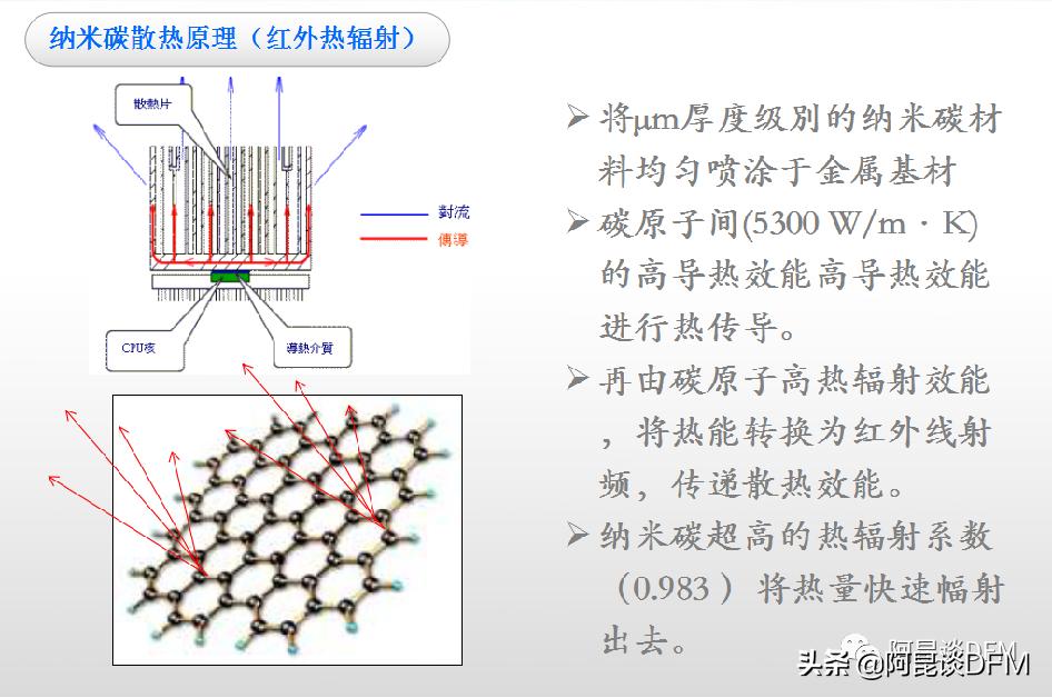 阿昆聊散热片原理,阿昆聊电子产品
