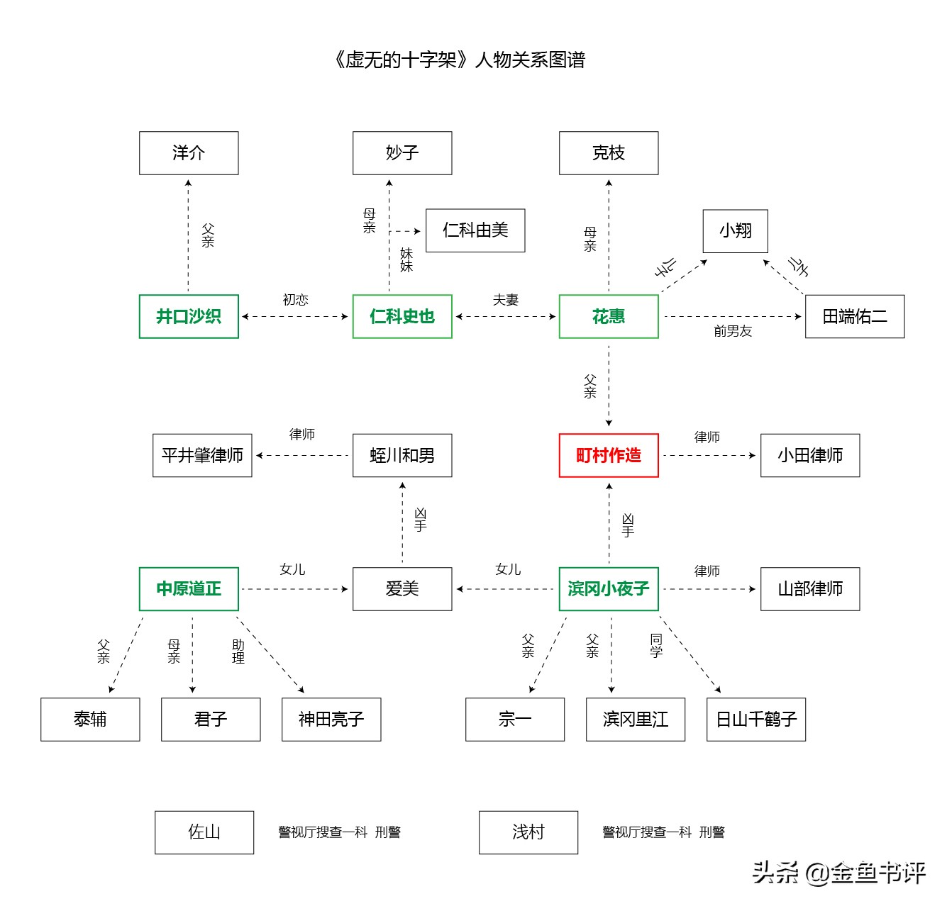 法律公允遇上人性复杂，罪当诛还是罪当赎？《虚无的十字架》书评