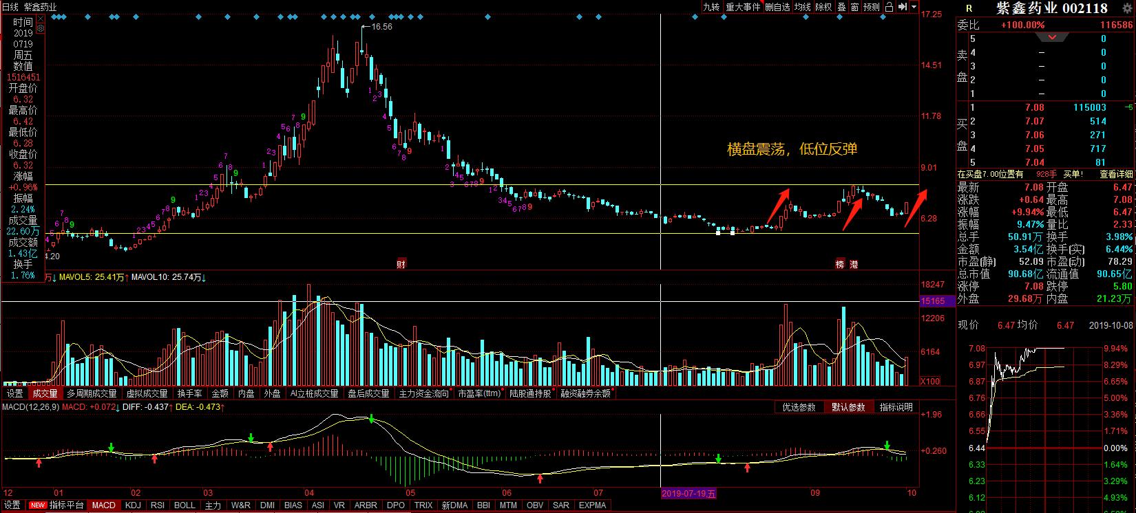工业大麻板块明天走势,工业大麻股票000779