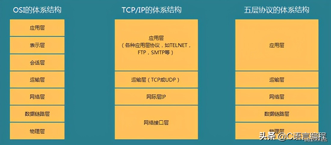计算机网络技术基础必背知识点,10分钟带你快速了解计算机网络