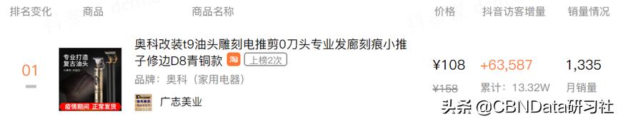 男人们的需求终于爆发了，带火一款冷门神器