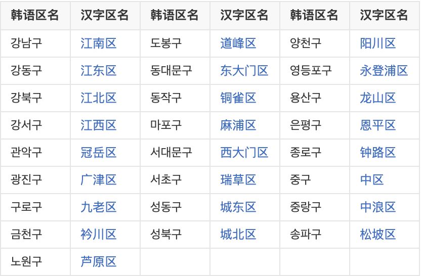 首尔的街巷，藏着商业好看的模样