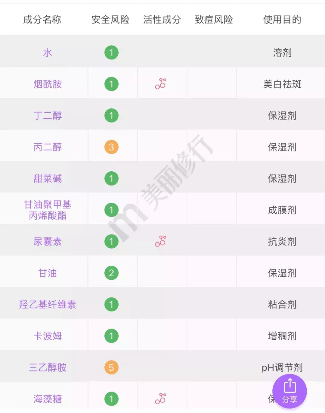 屈臣氏几十块的好物推荐,屈臣氏必买十款良心东西