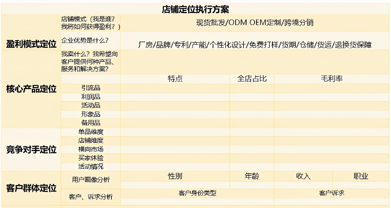 1688新品刷单注意事项,1688刷单的正确流程是什么样的