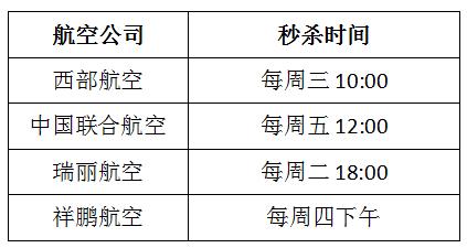 机票搭售,机票搭售最新消息