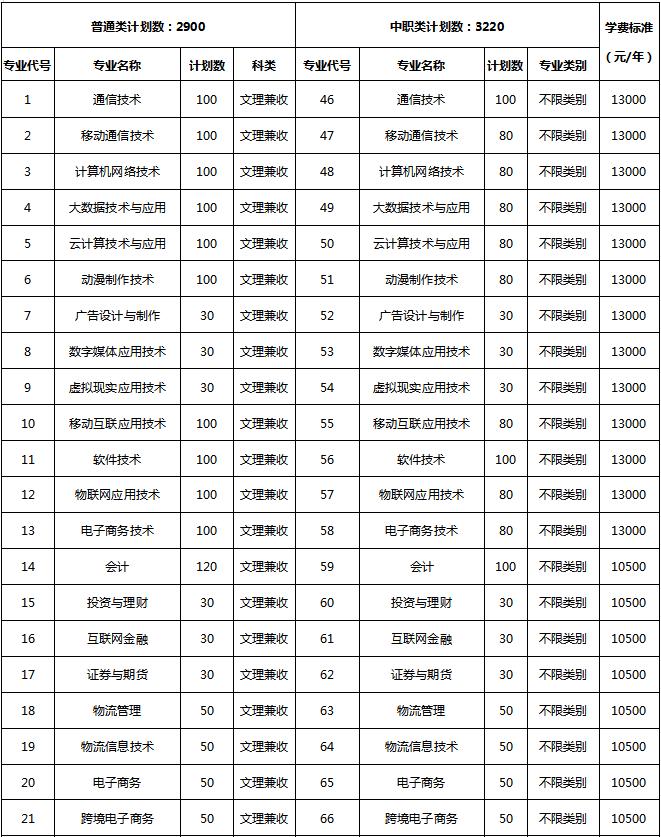 四川成都好考的公办中职单招学校,成都好的公办大专单招