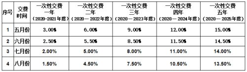 辽宁省开原市宏达热电有限公司,开原宏达热电有限公司供暖电话