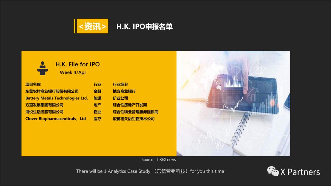 东信营销科技上市估值,东信营销科技