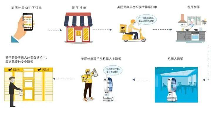 24小时智能取餐柜,智能共享取餐柜