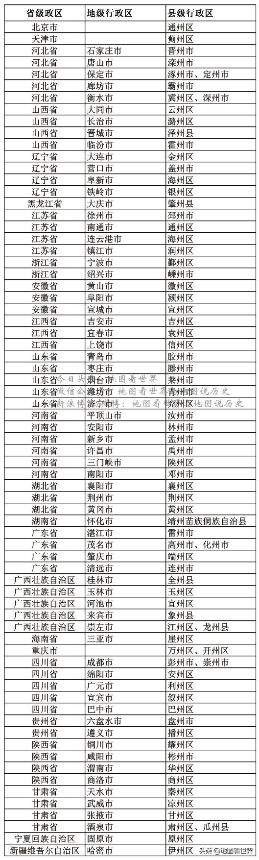 江苏省中带州字的地级市名称,带州字的县级以上的城市