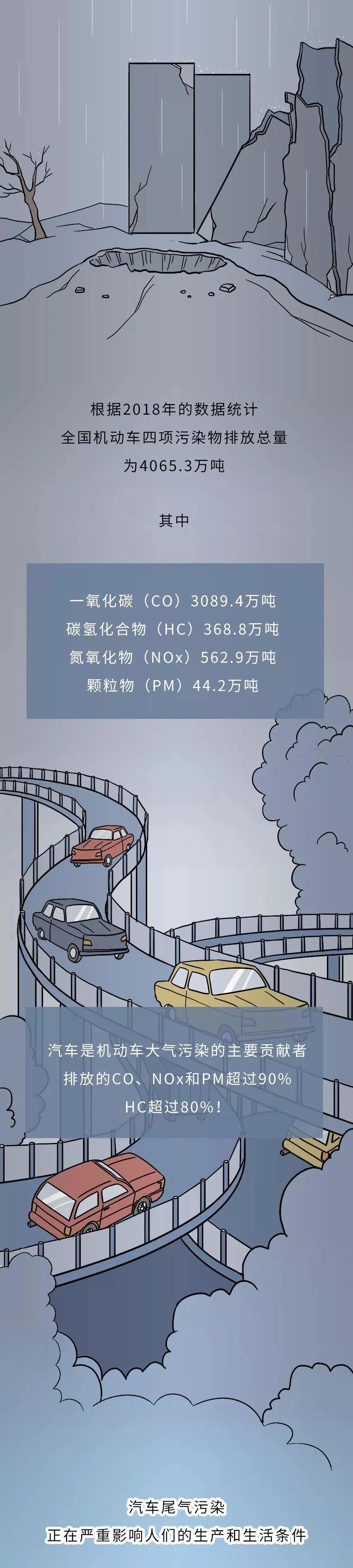 连续吸十天氧会中毒吗,刚吸一口汽车尾气会怎样