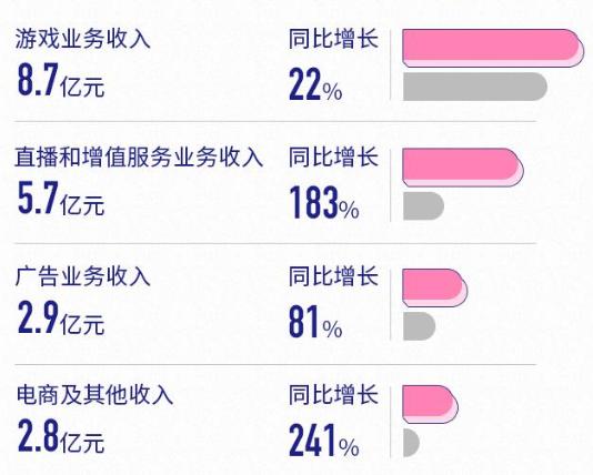 冯提莫和b站近期直播,冯提莫去b站直播了么
