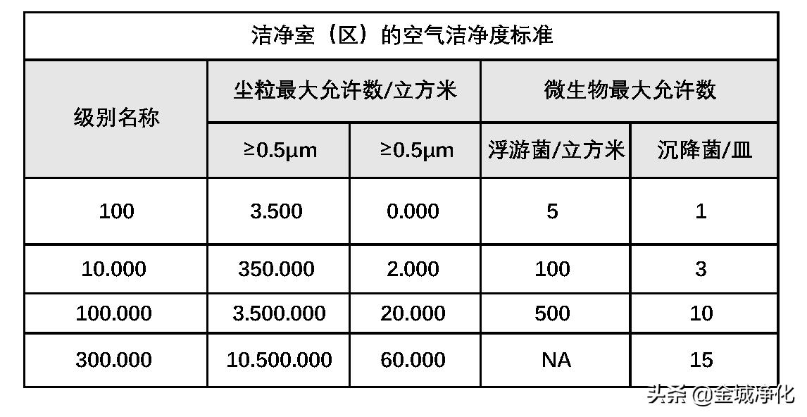 洁净室详解,洁净室门详解