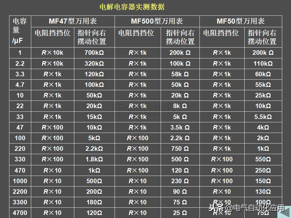 电容器的主要参数有哪些,电力电容器内部结构图解