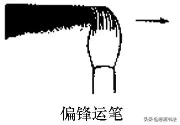 愙斋书法楷书结构51法,愙斋书法最全欧楷笔法动态图