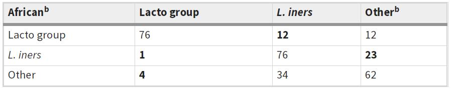 iHMP第三弹|孕期阴道微生物与种族差异