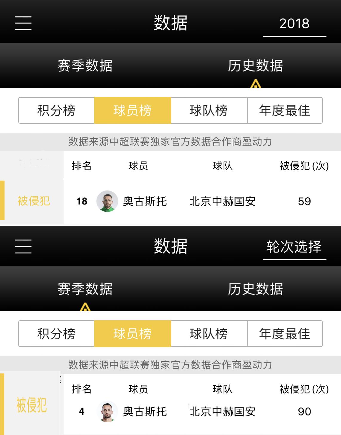 奥古斯托首球集锦,奥古斯托全场最佳数据