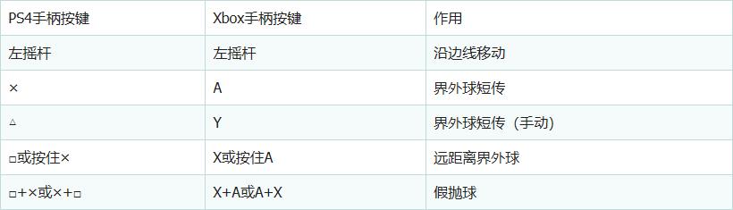 fifa20操作基本设置,fifa20高手操作