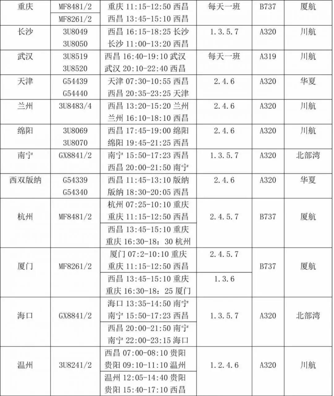 四川西昌环线最佳路线详细,来西昌旅游攻略