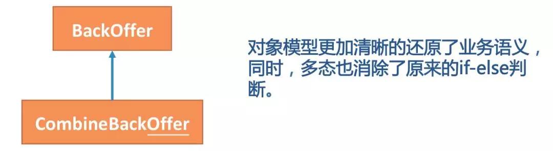 如何优雅的编写业务代码,如何写代码超基础教程