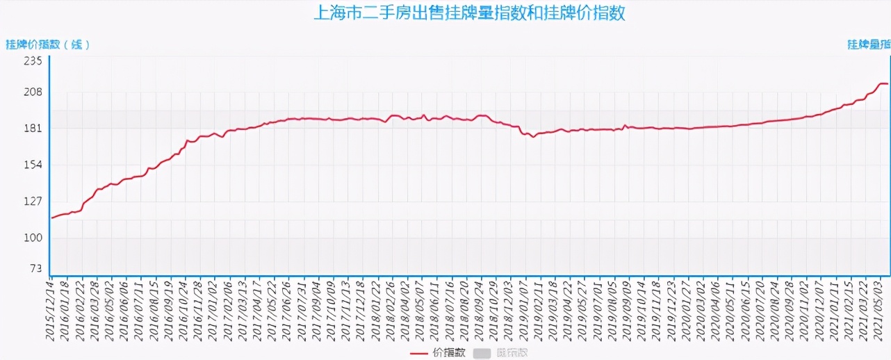 坚强的上海,上海楼市怎么火起来了