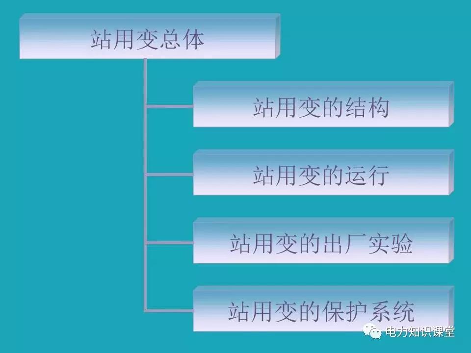 站用变柜是什么,接地变与站用变的区别