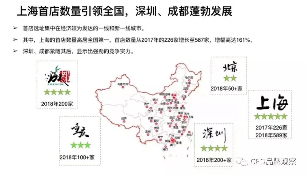 为了成为“客流收割机”，各地纷纷pick“首店经济”