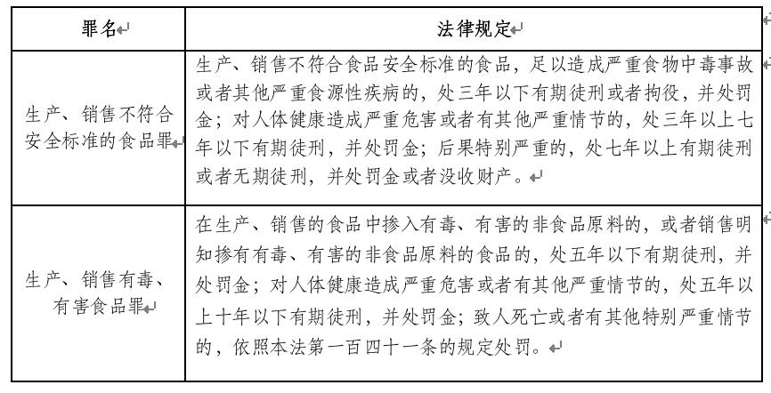 食品安全犯罪最新规定,危害食品安全犯罪后果严重吗