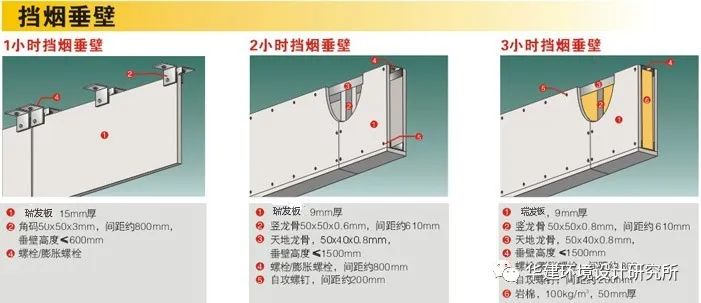 固定式挡烟垂壁材料清单,防火玻璃挡烟垂壁安装图集