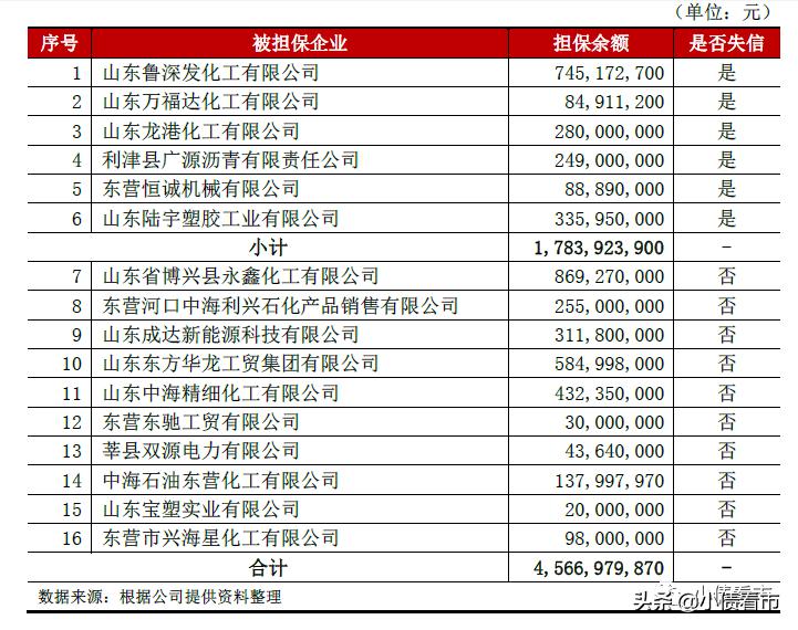 山东又一家百亿级化工企业,山东地炼亚通