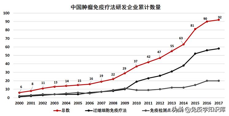 免疫细胞疗法疑问,免疫细胞治疗的真实感受