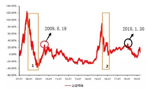 定投断供怎么办,定投基金断供一年后能继续投吗