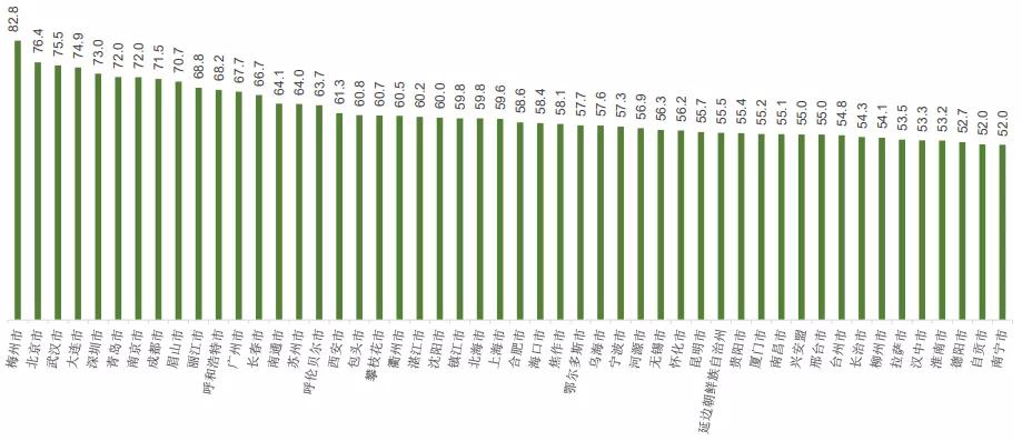 跻身足球重点城市并非遥不可及,开展足球运动重点城市