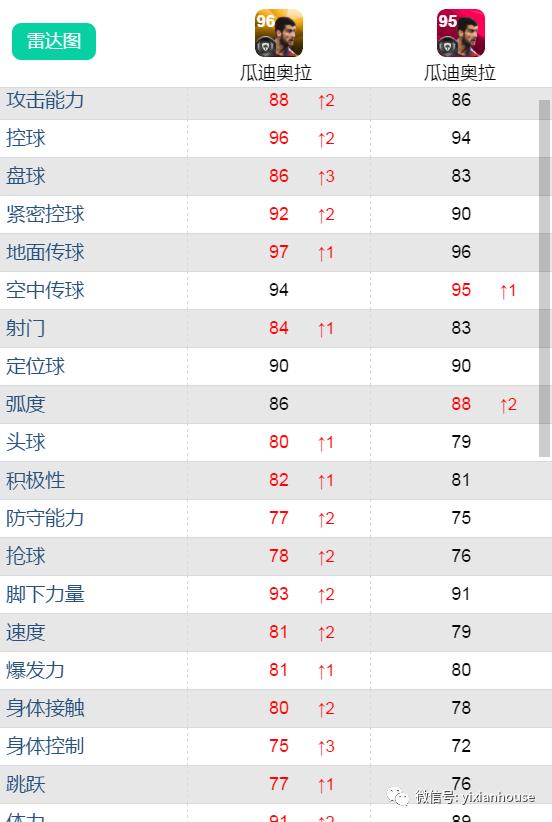 鍗$墝vs鍗$墖,鍗$墝pk鍗$墖