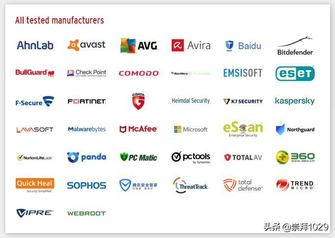 windows10什么杀毒软件最好用,windows10系统杀毒软件用什么