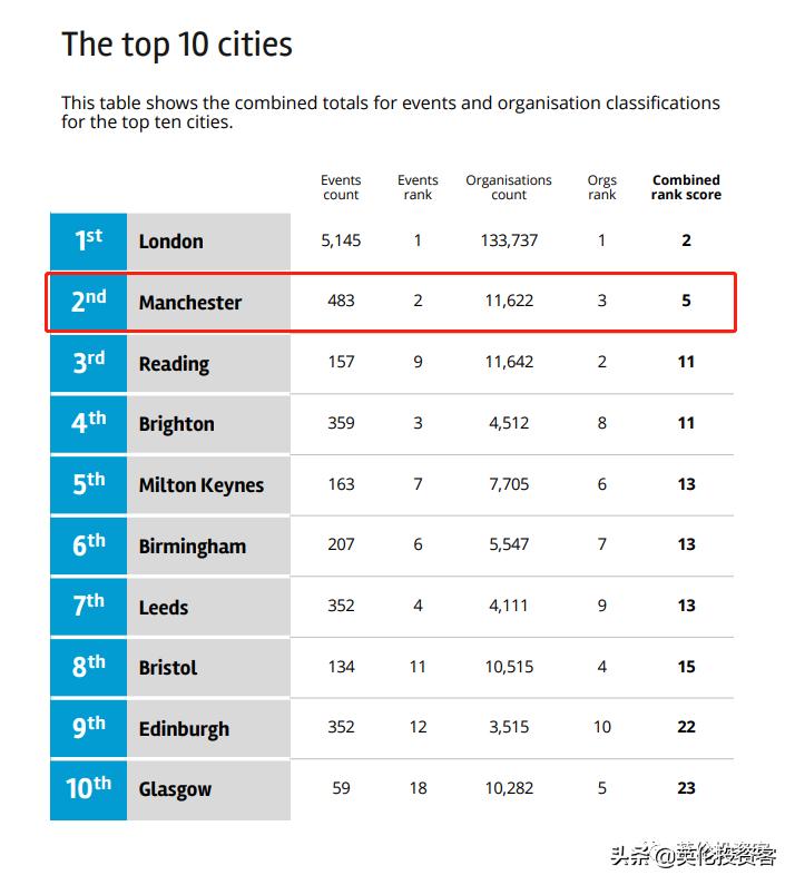 曼城英国代购,曼城商城英国